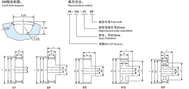 HTD5M型同步带轮设计标准参数规格表|