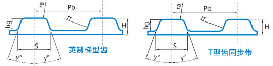 梯形齿同步带HTD圆弧齿同步带