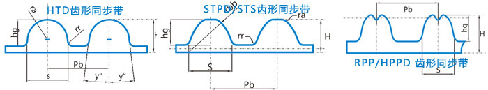 STPD/STS圆弧齿同步带RPP/HPPD圆弧齿同步带